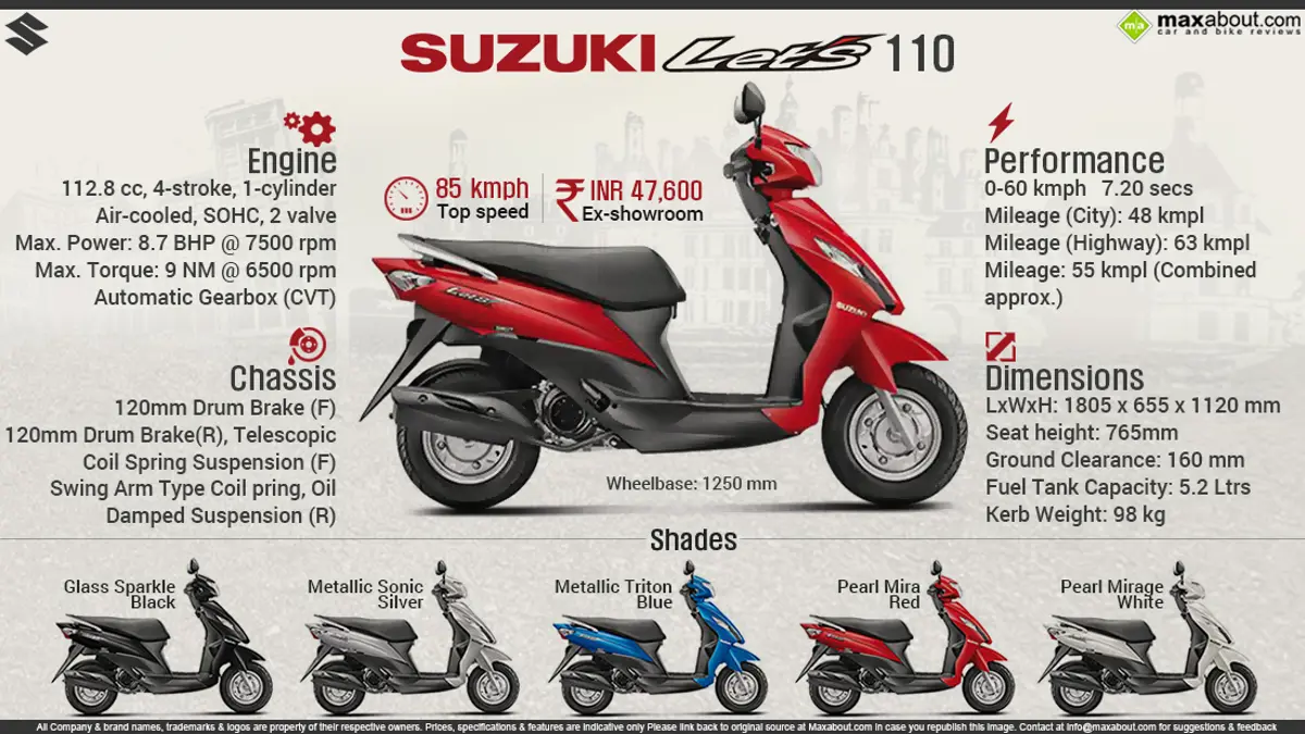 Suzuki Let’s 110 - Aao Let's Karein!