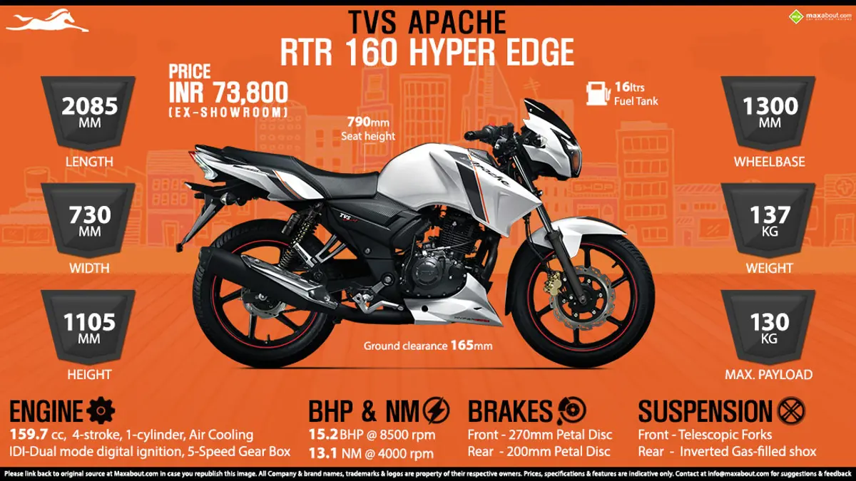 2014 TVS Apache RTR 160 - Scarily Fast!