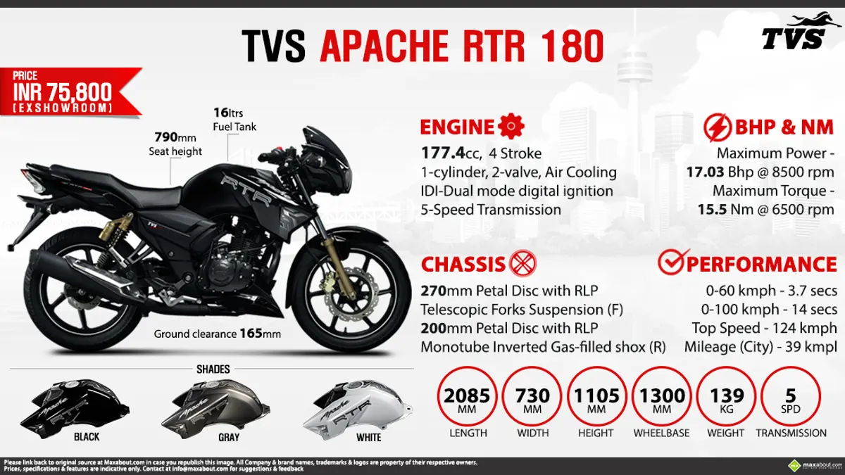 Quick Facts - TVS Apache RTR 180
