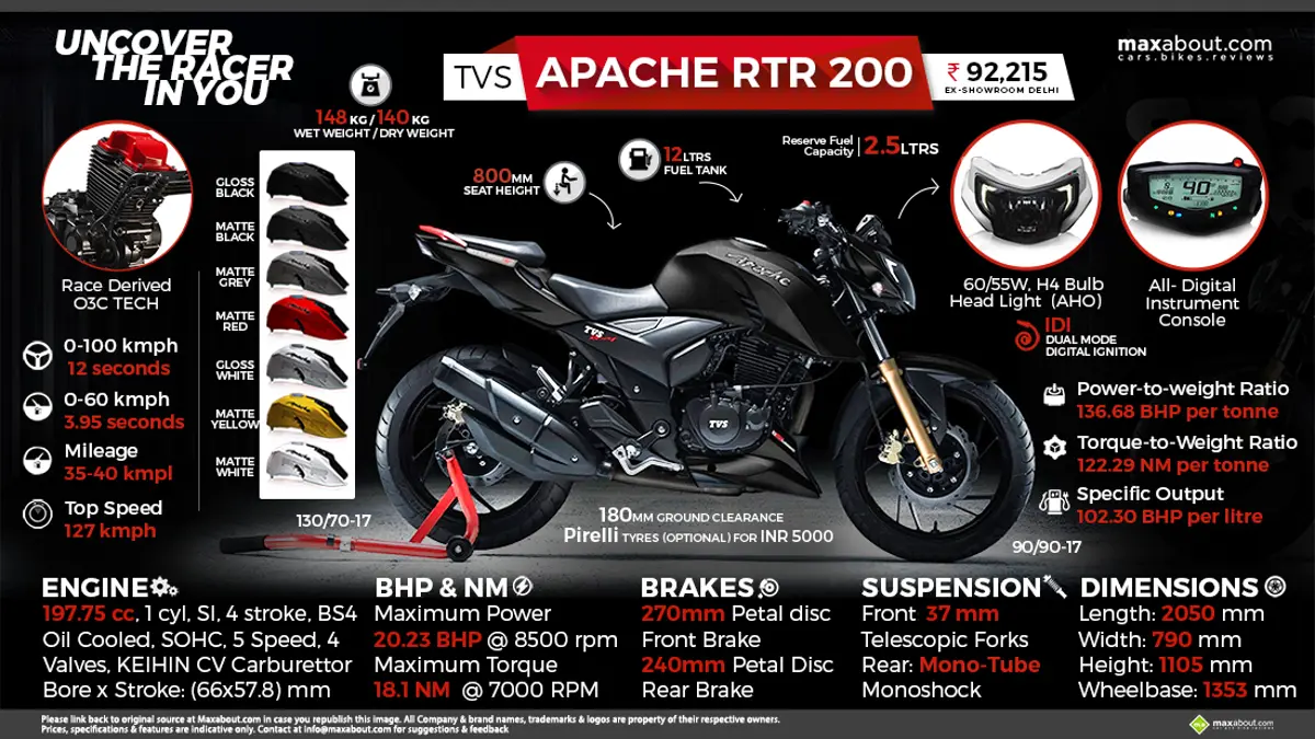 2017 TVS Apache RTR 200: Uncover the Racer in You
