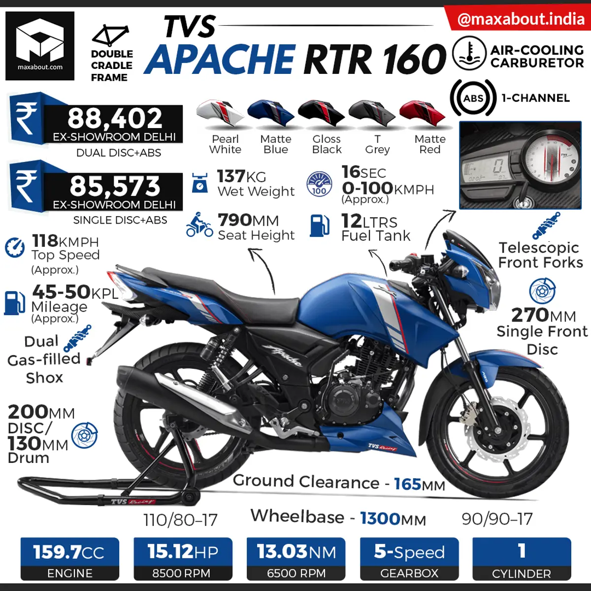 2019 TVS Apache RTR 160 ABS Infographic