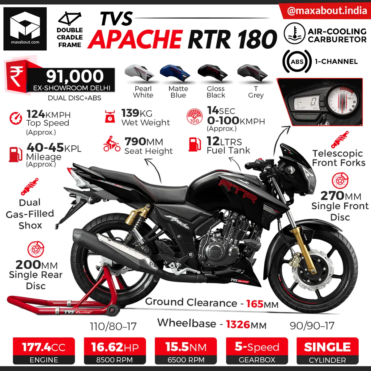 2019 TVS Apache RTR 180 ABS Infographic