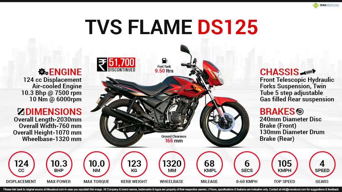Quick Facts - TVS Flame DS125