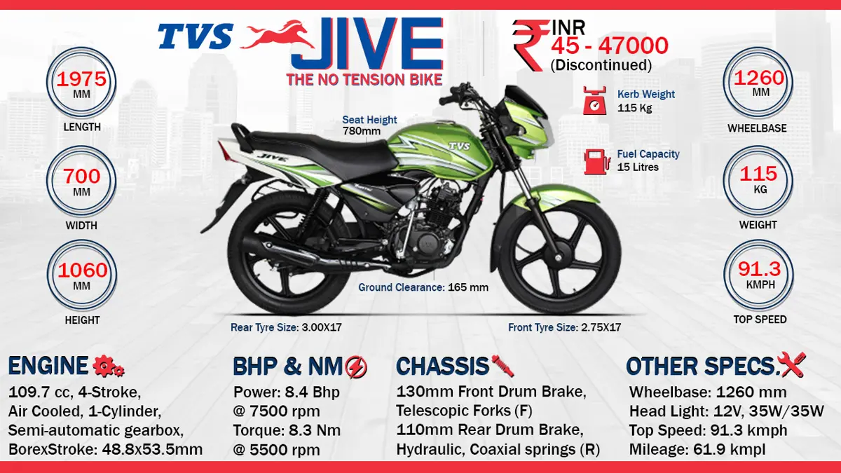 Quick Facts - TVS Jive