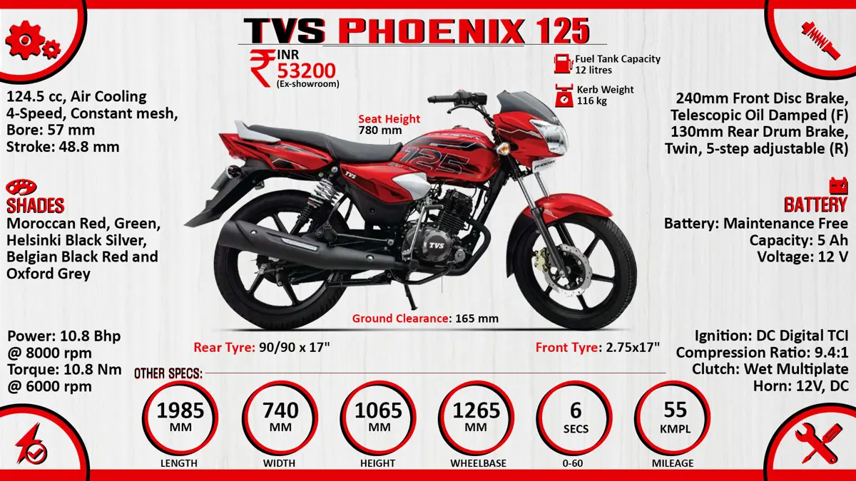 Quick Facts - TVS Phoenix 125