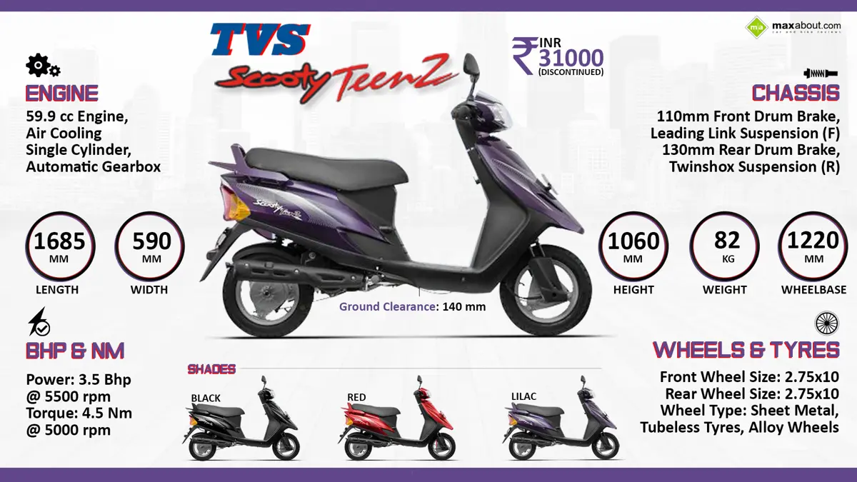 Quick Facts - TVS Scooty Teenz