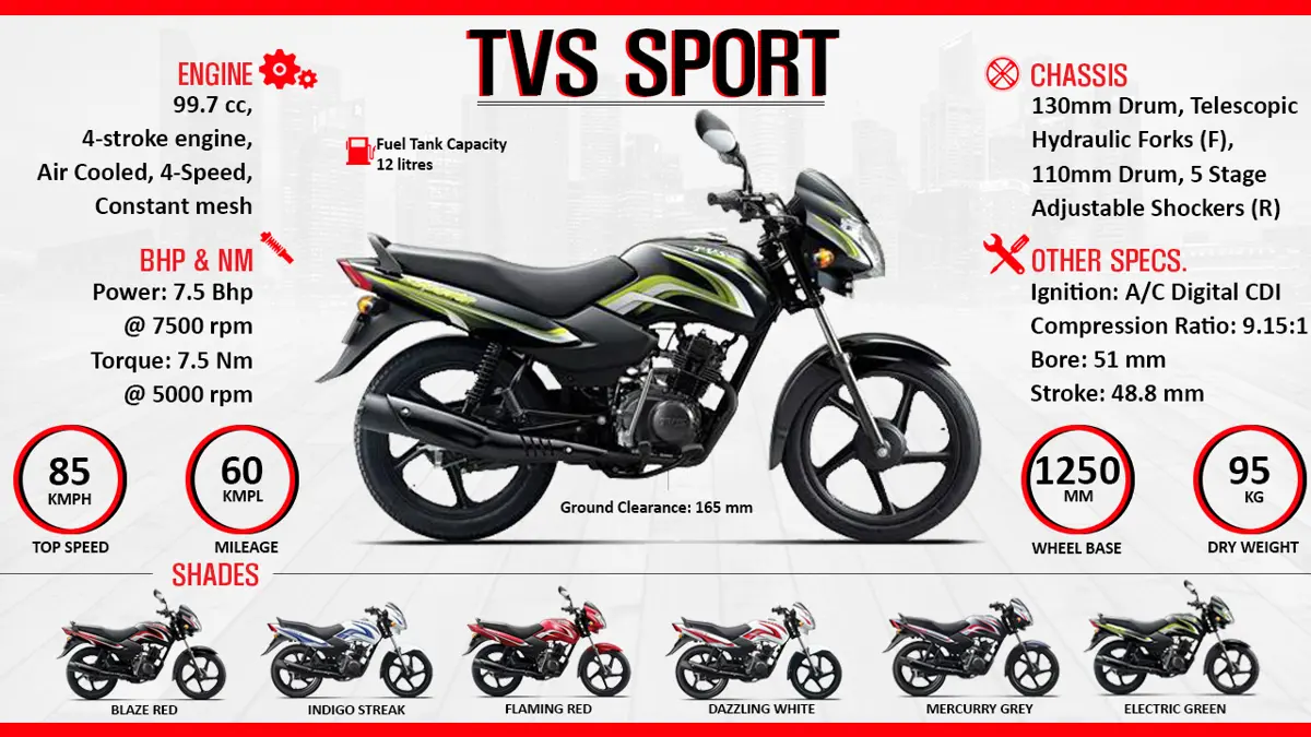 Quick Facts - TVS Sport