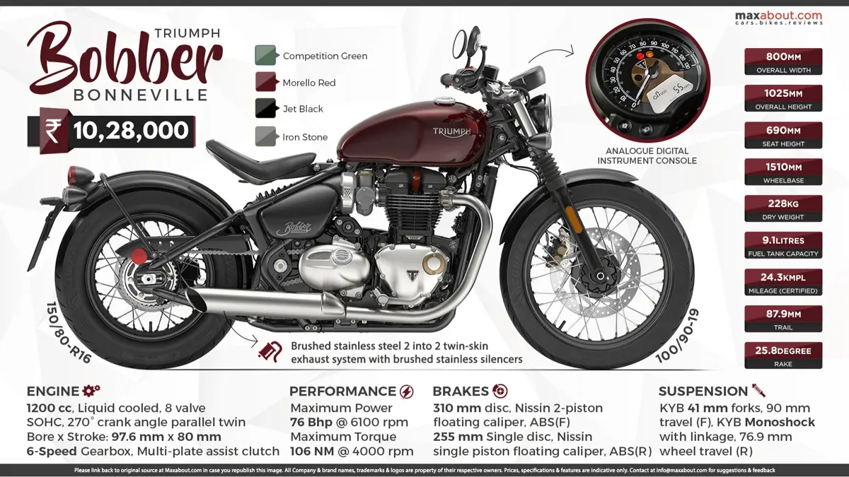 Triumph Bonneville Bobber - All You Need to Know