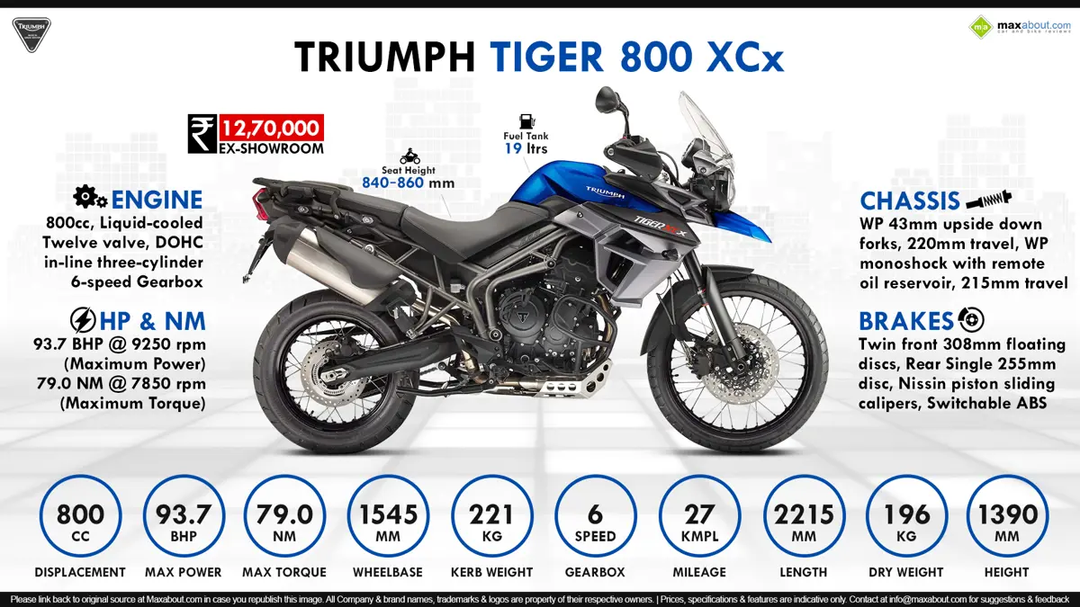 Quick Facts - Triumph Tiger 800 XCx