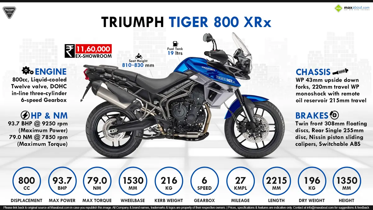 Quick Facts - Triumph Tiger 800 XRx