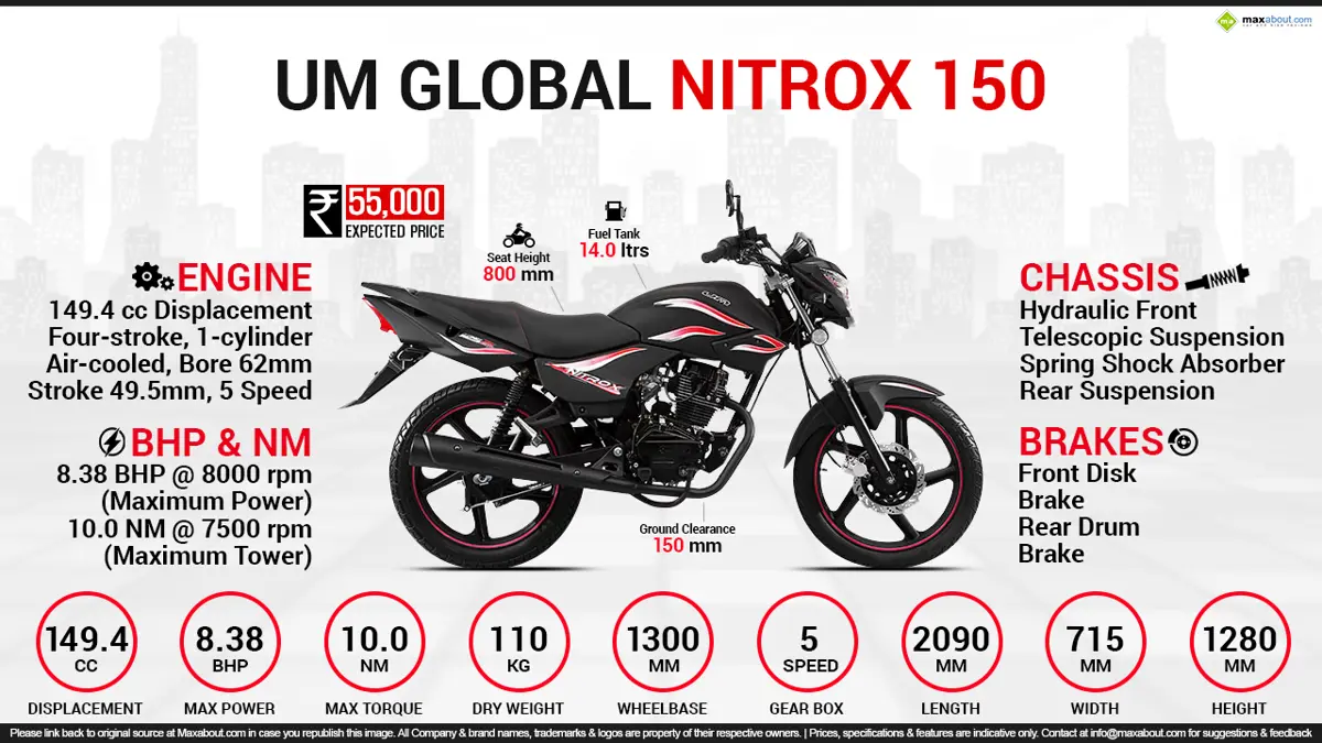Quick Facts - UM Global Nitrox 150