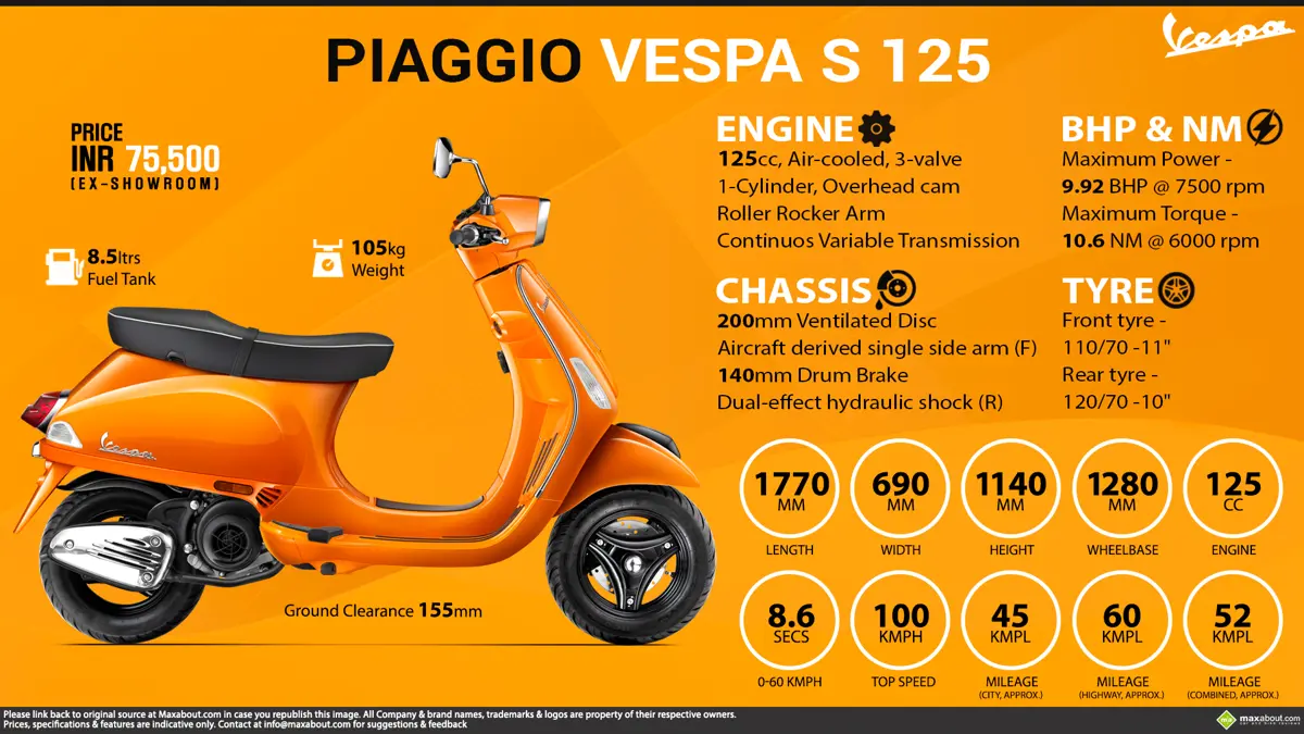 Piaggio Vespa S 125 - Do You Vespa?