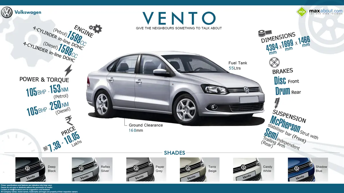 Quick Facts: Volkswagen Vento