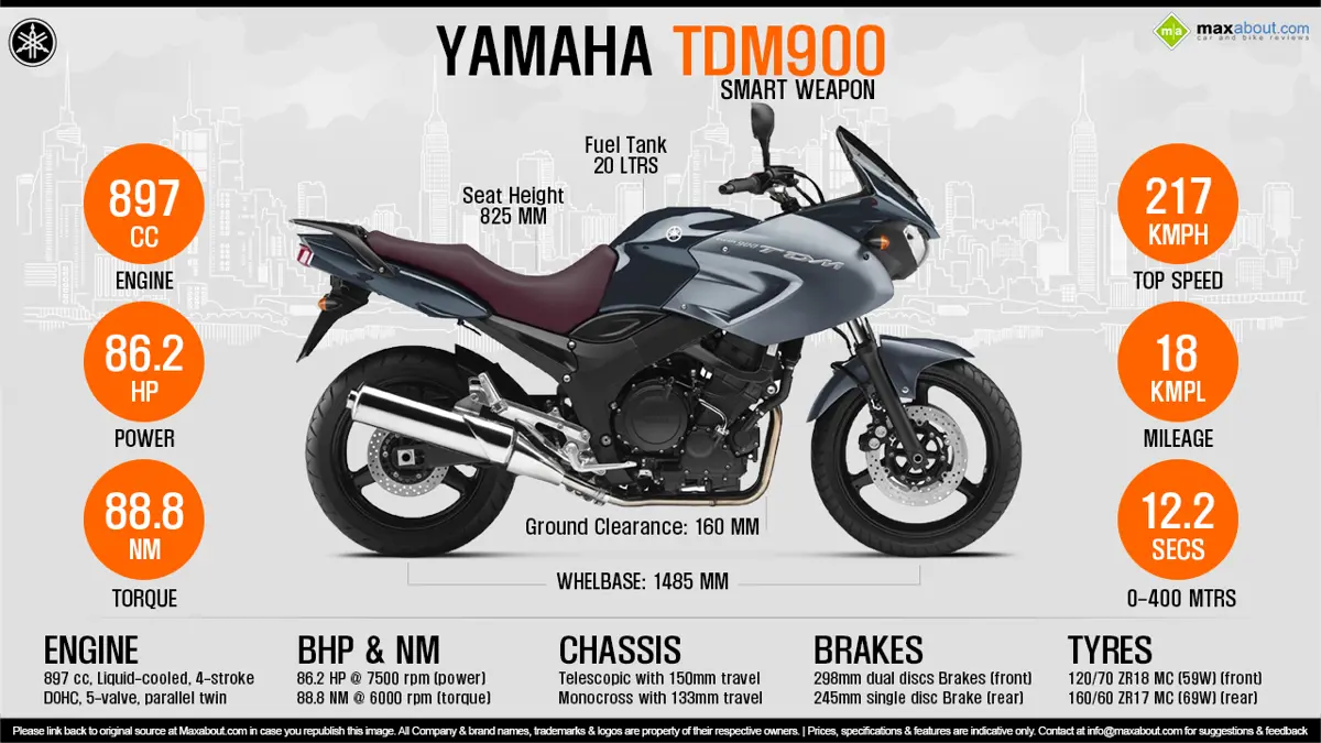 Yamaha TDM900 - Smart Weapon
