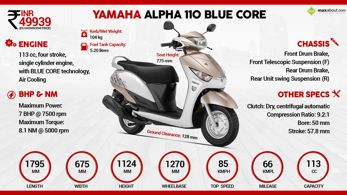 Yamaha Alpha BLUE CORE - Kuch Alpha Karo