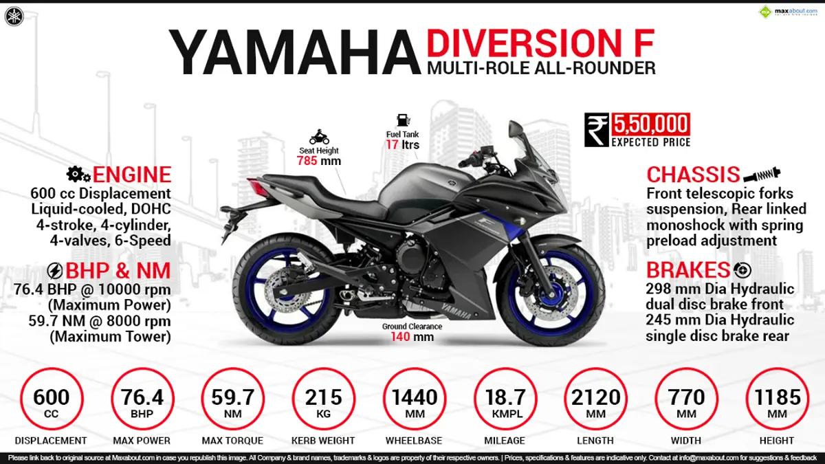 Yamaha Diversion F – Multi-role All-rounder