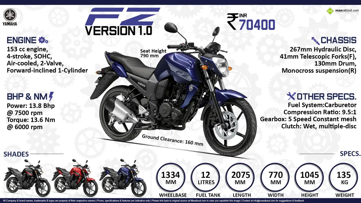 Quick Facts - Yamaha FZ Version 1.0