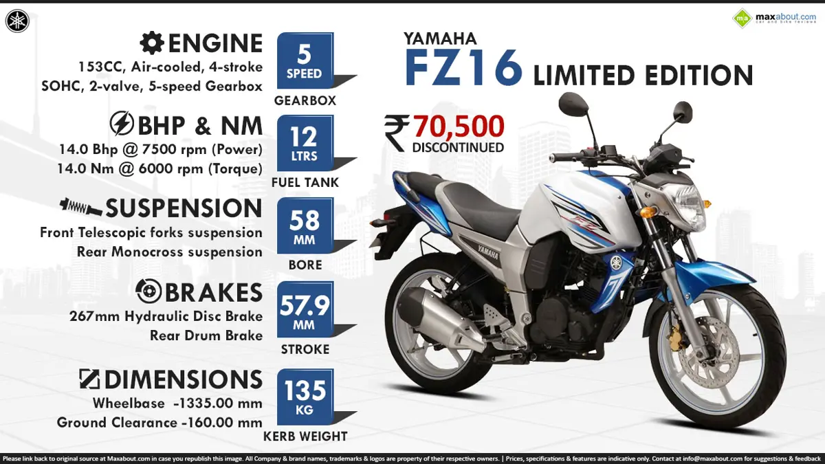 Quick Facts - Yamaha FZ16 Limited Edition