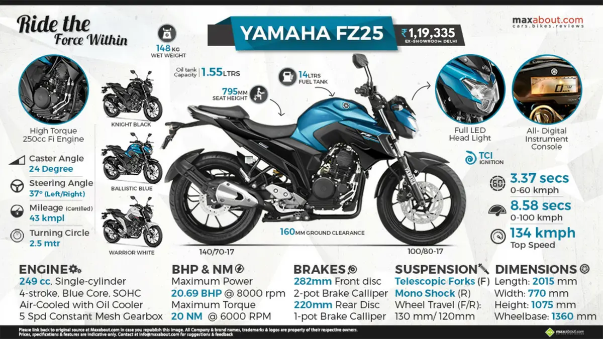 Yamaha FZ25 - All You Need to Know
