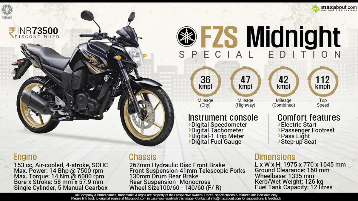 Quick Facts - Yamaha FZS Midnight Special Edition
