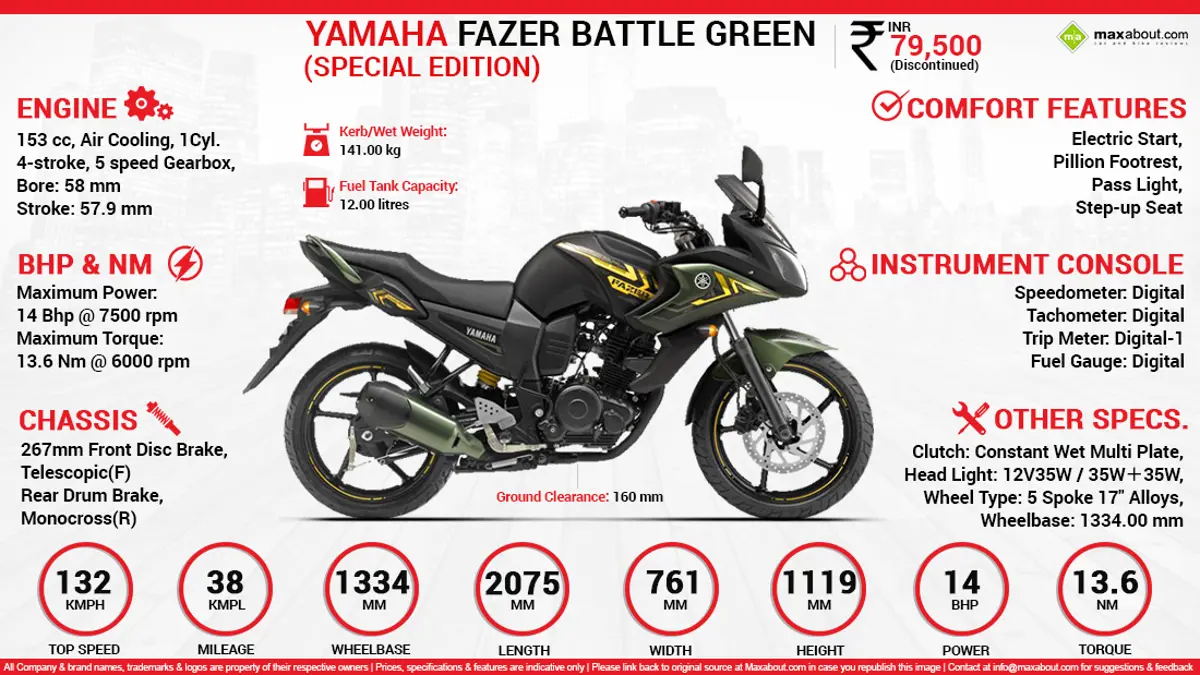 Quick Facts - Yamaha Fazer Battle Green