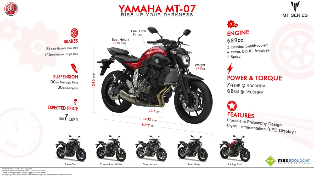 Yamaha MT-07 – Rise Up Your Darkness!
