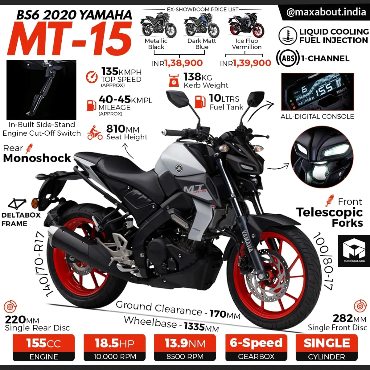 2020 Yamaha MT-15 Infographic