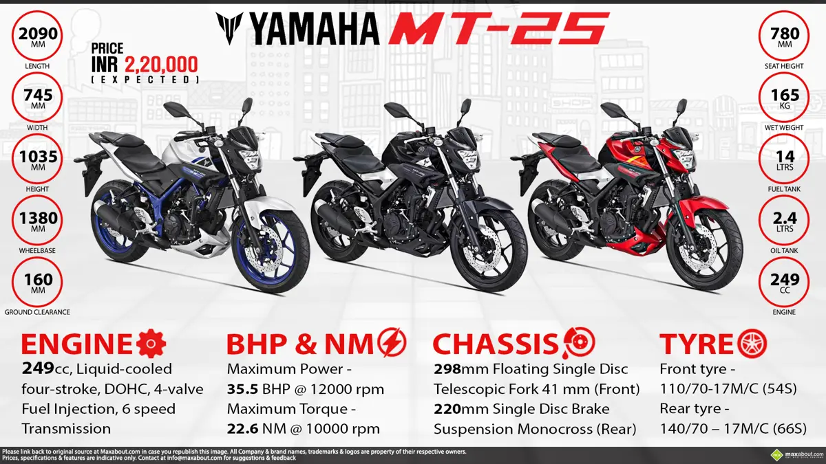 Yamaha MT-25 - All-New 250cc Street Motorcycle