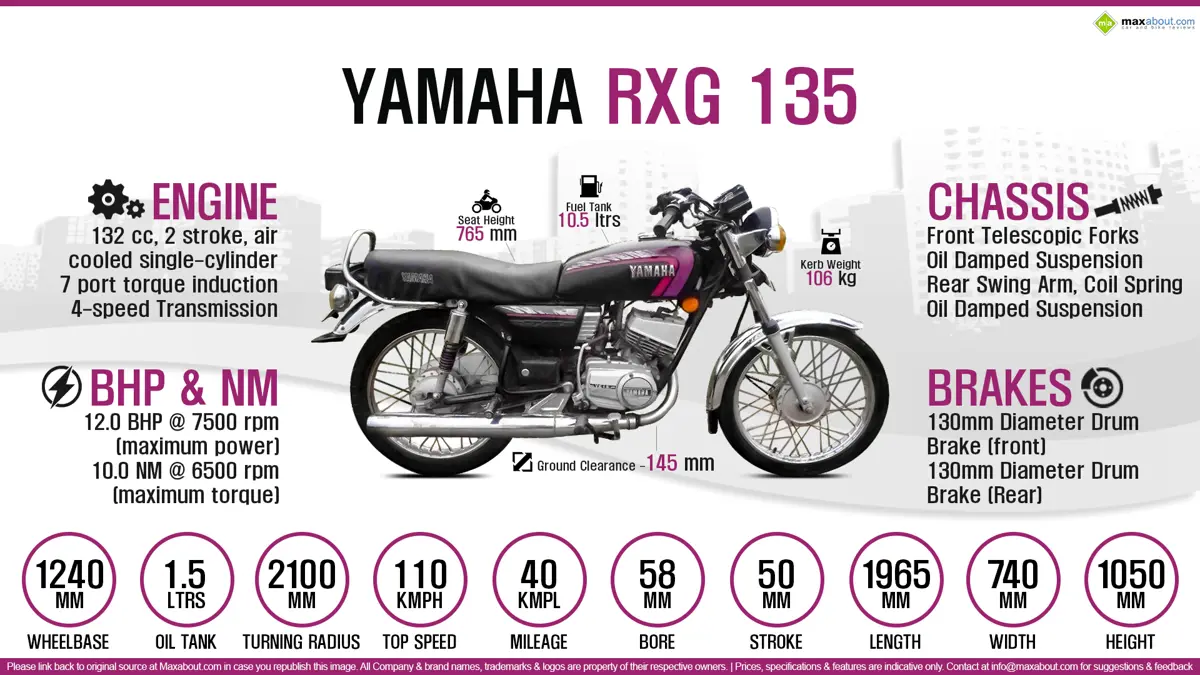Quick Facts - Yamaha RXG 135