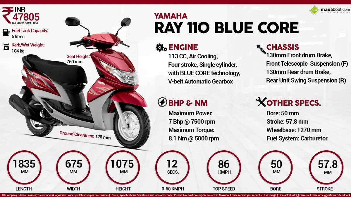 Quick Facts - Yamaha Ray 110 BLUE CORE