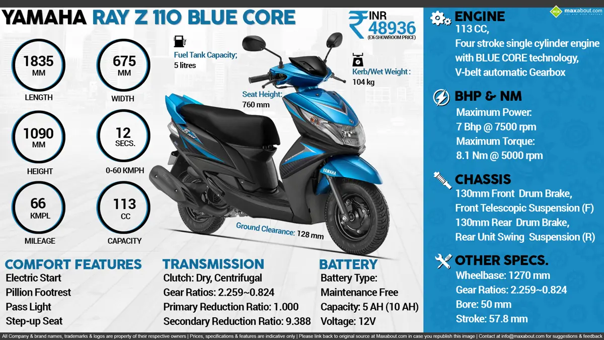 Yamaha Ray Z BLUE CORE - Your New BRO