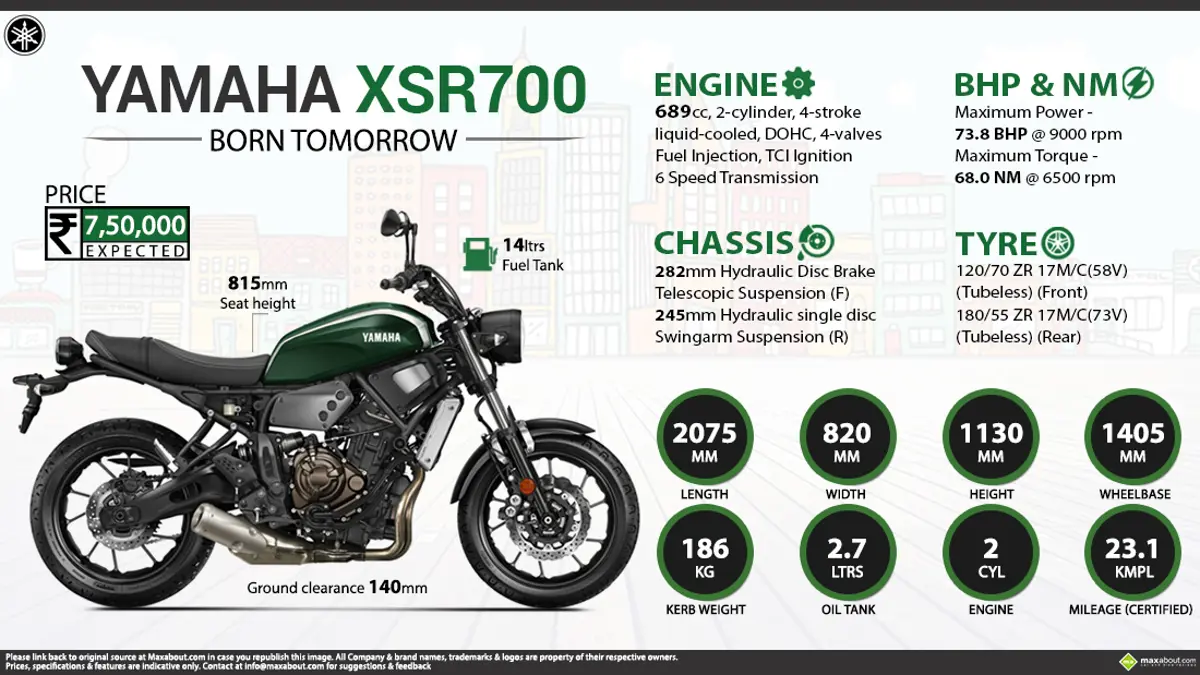 Yamaha XSR700 - Born Tomorrow