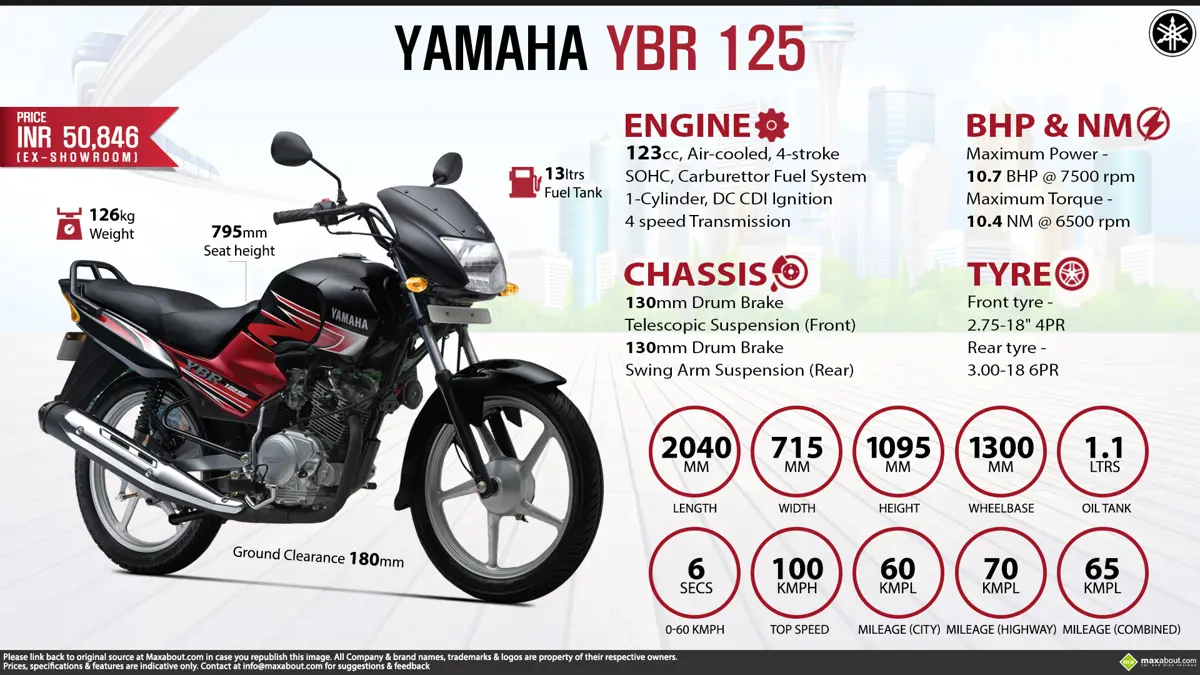 Yamaha YBR 125 - Mazbooti Aisi Ki Chalti Jaye
