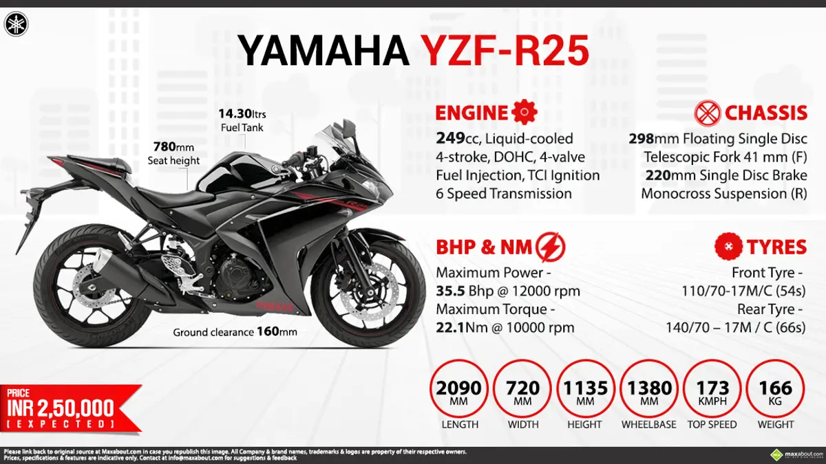Yamaha YZF-R25 - Revs Your Ego