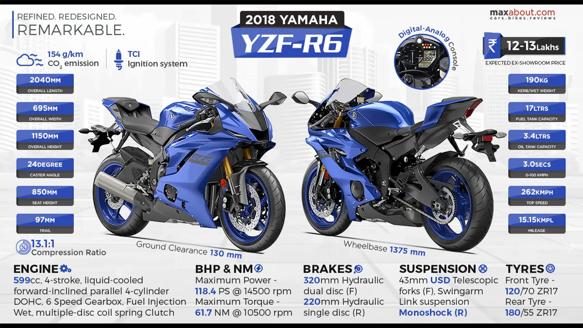 2018 Yamaha YZF-R6: Refined. Redesigned. Remarkable.