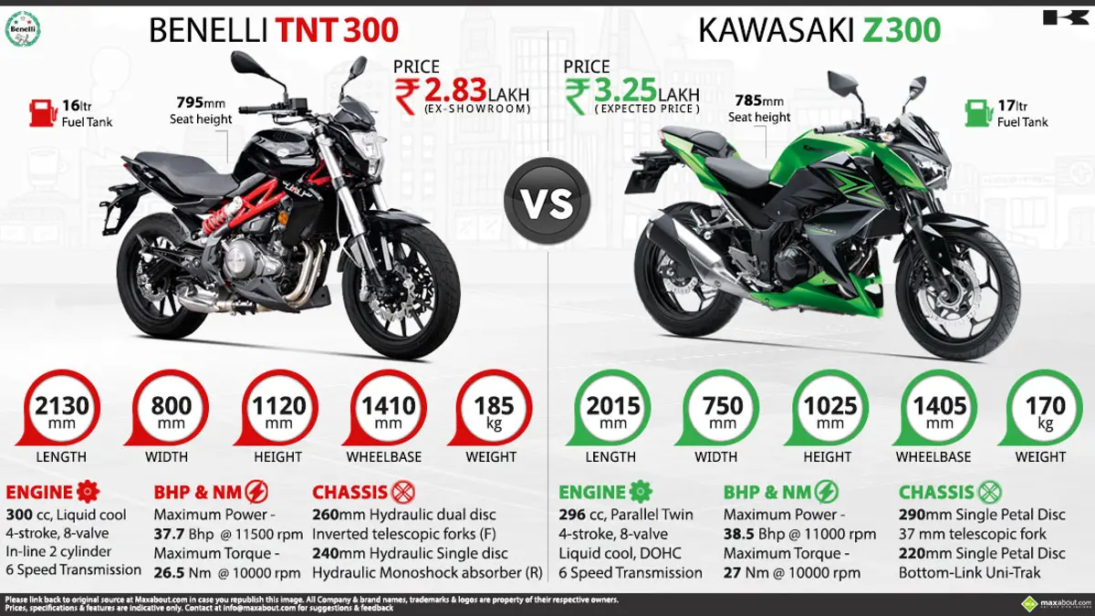 Benelli TNT 300 vs. Kawasaki Z300