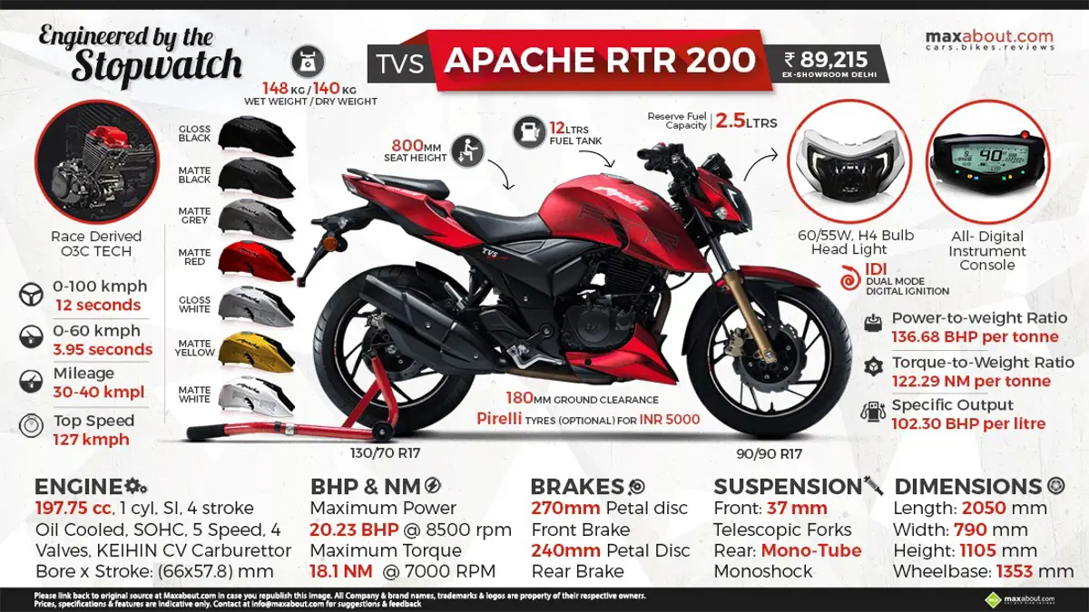 TVS Apache RTR 200 – Engineered by the Stopwatch