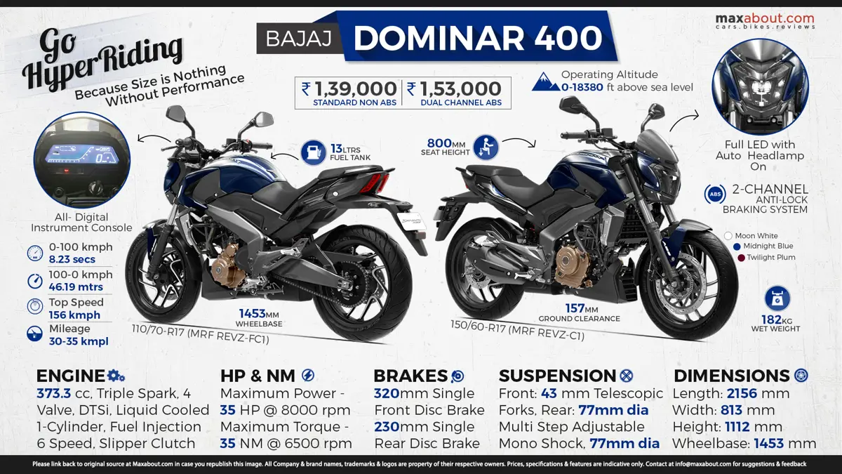 Bajaj Dominar 400: Go HyperRiding, Because Size is Nothing Without Performance