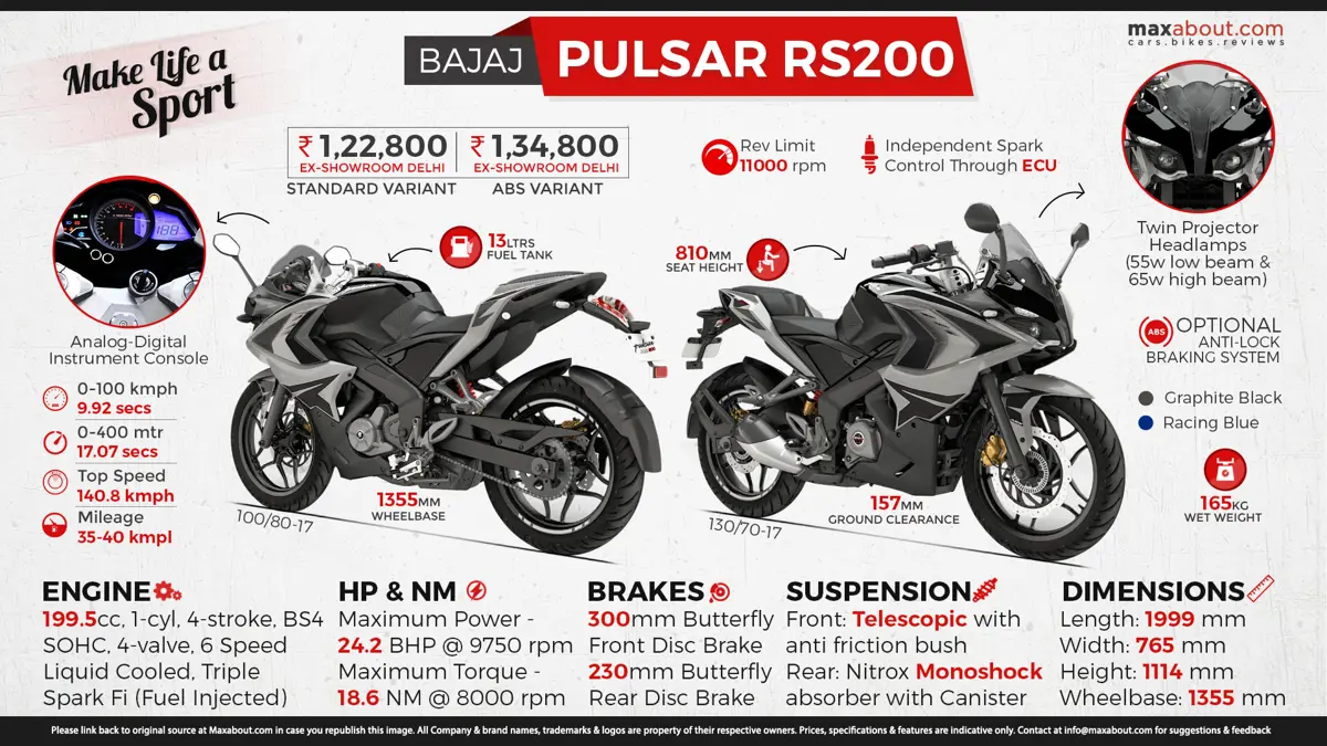 2017 Bajaj Pulsar RS200 - Make Life A Sport