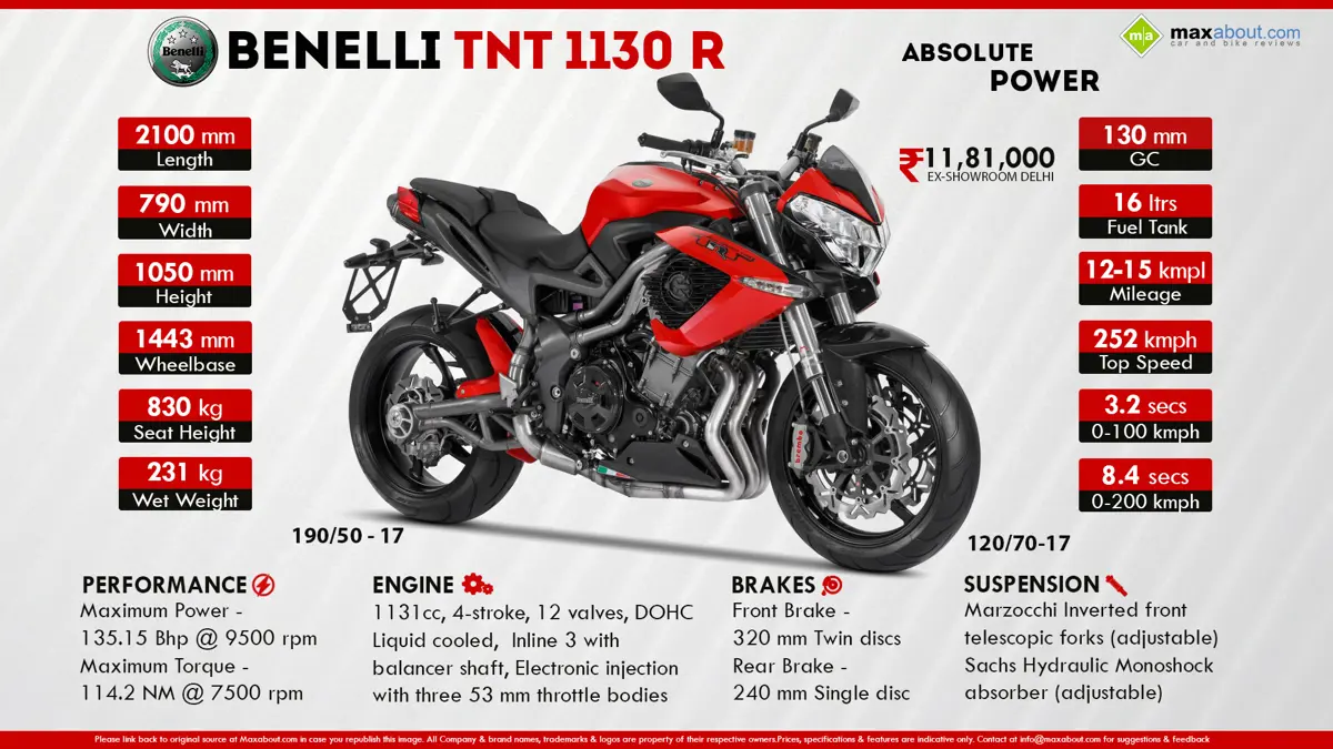 Benelli TNT 1130 R - Absolute Power