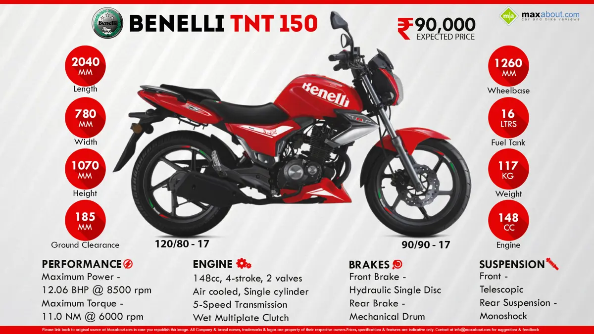 Quick Facts About Benelli TNT 150cc