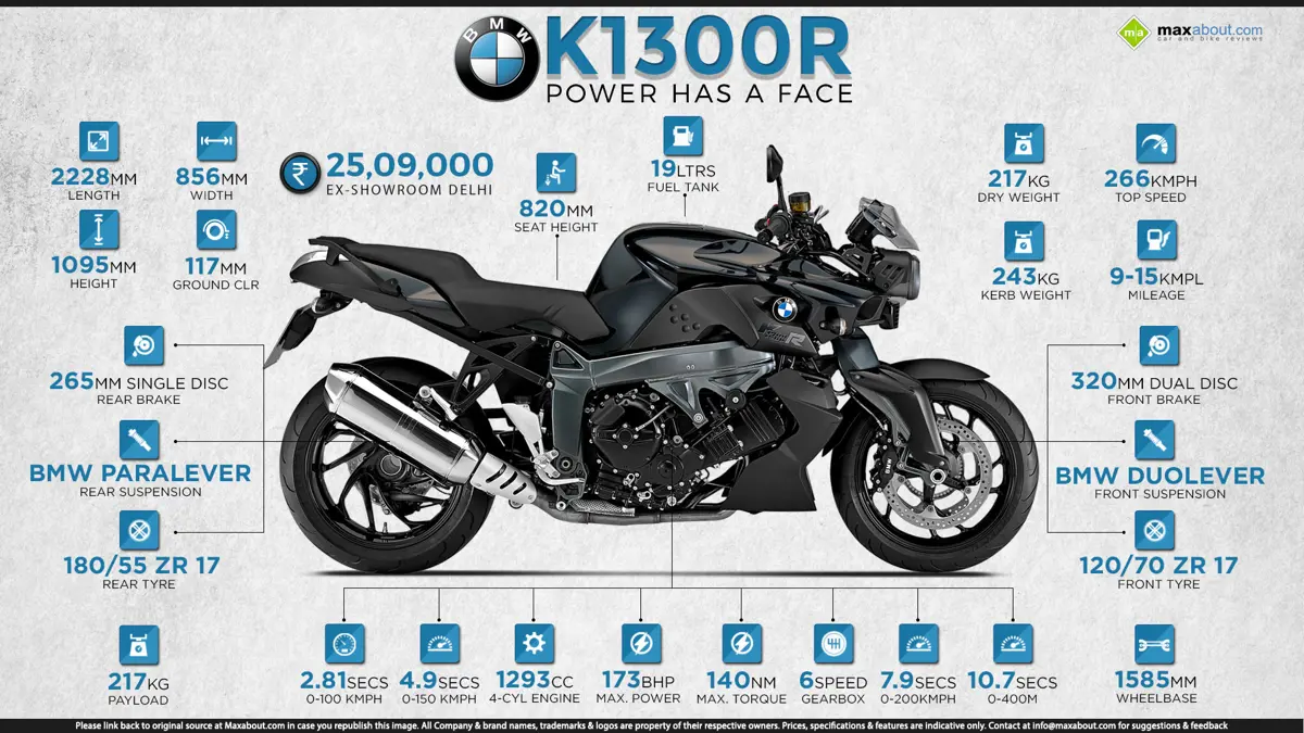 Fast Facts About BMW K1300R