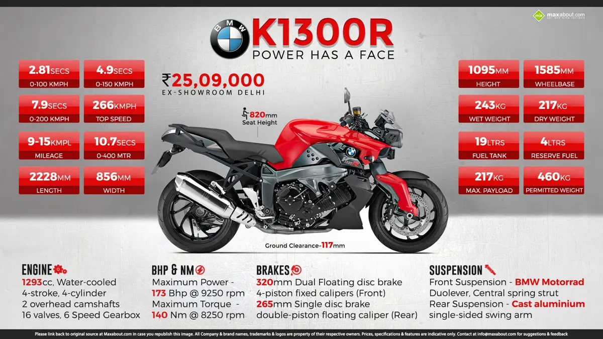 BMW K1300R - Power Has A Face