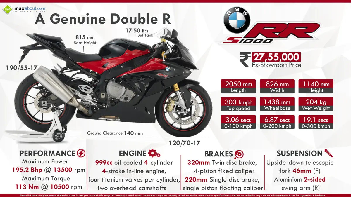 2016 BMW S1000RR - A Genuine Double R