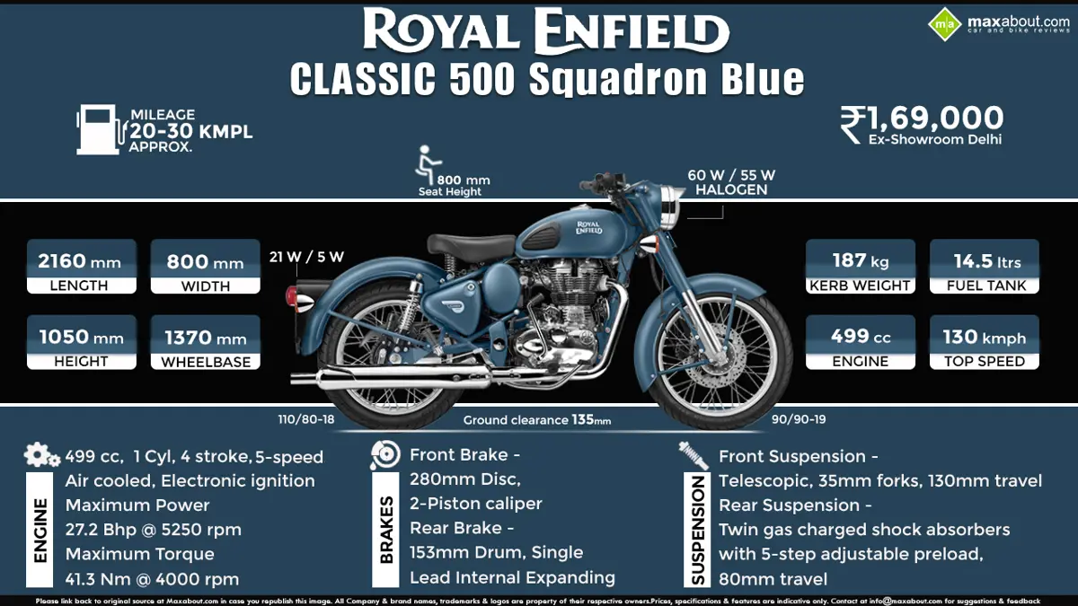 Quick Facts About Royal Enfield Classic 500 Squadron Blue