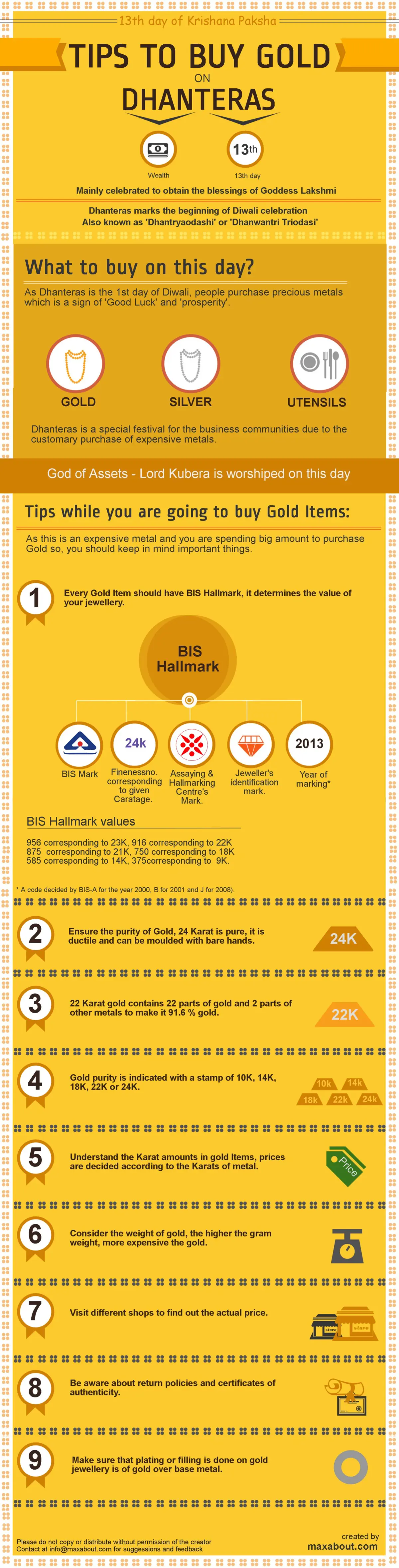 Tips to Buy Gold on Dhanteras