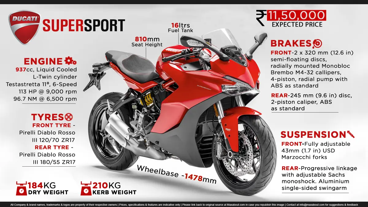 Quick Facts About Ducati SuperSport