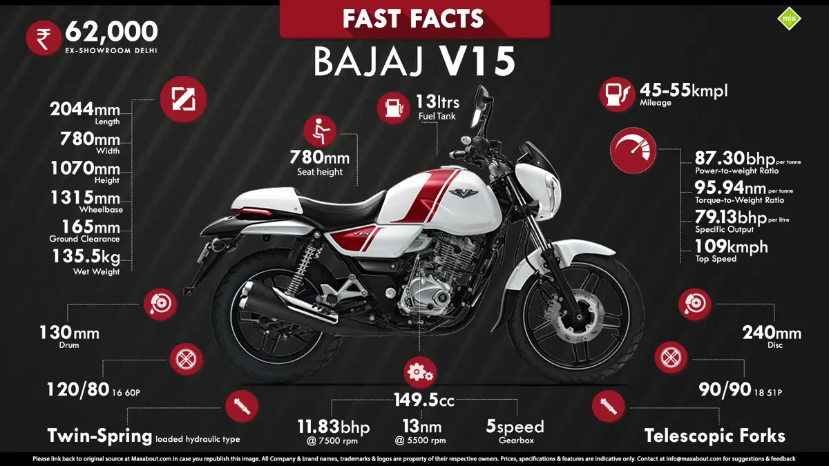 Fast Facts About Bajaj V15