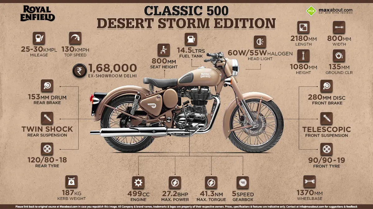 Fast Facts: Royal Enfield Classic 500 Desert Storm