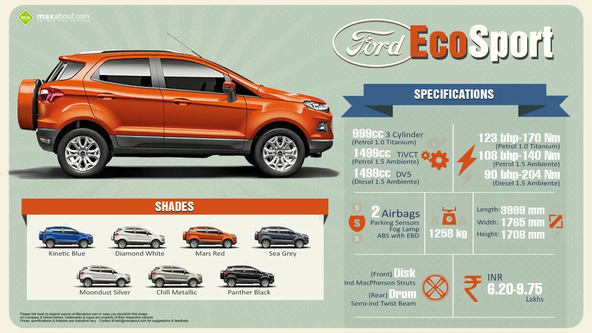 Ford EcoSport - India’s Most Awarded Vehicle